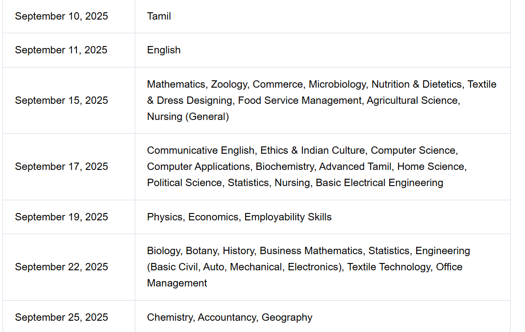 12th - Quartely exam Time Table