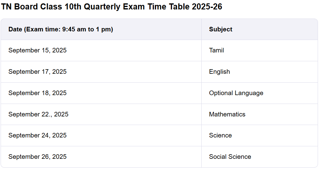 10th Quartely Exam Time Table