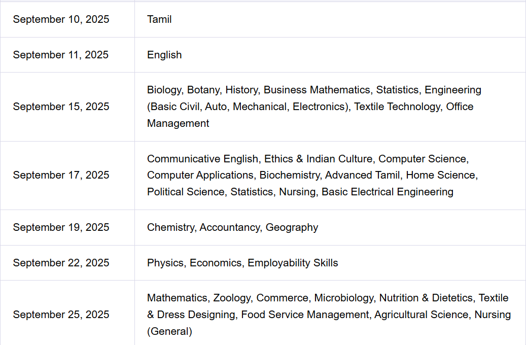 11th Quartely Exam Time Table
